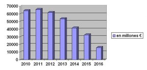 comparativa-pensiones-2016