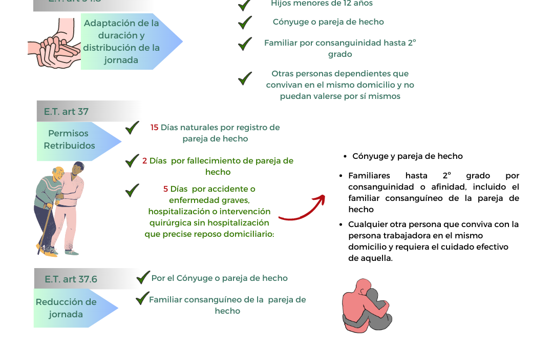 Nuevos permisos para la conciliación familiar